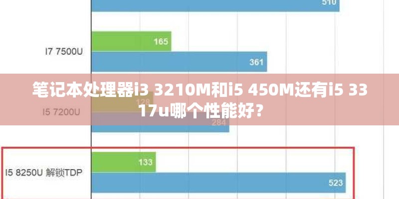 笔记本处理器i3 3210M和i5 450M还有i5 3317u哪个性能好？