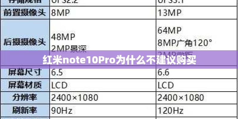 红米note10Pro为什么不建议购买