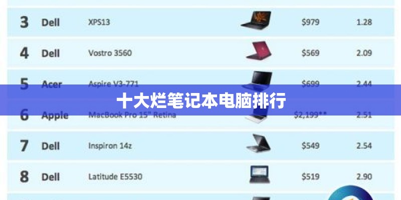 十大烂笔记本电脑排行