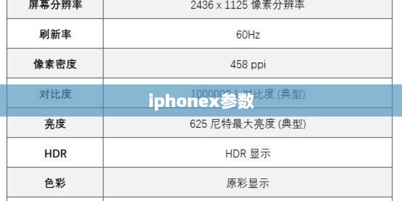 iphonex参数
