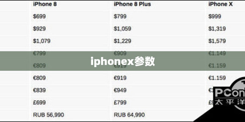iphonex参数