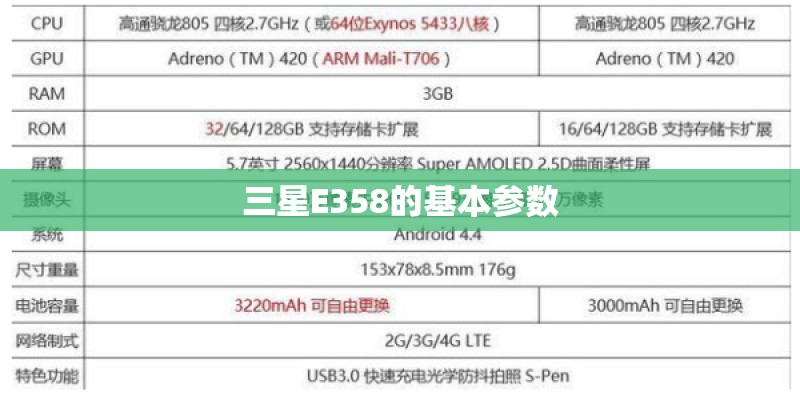 三星E358的基本参数