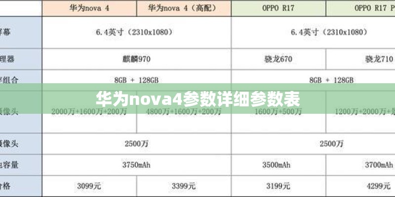 华为nova4参数详细参数表