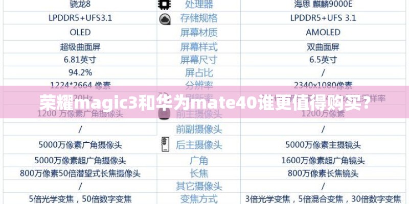 荣耀magic3和华为mate40谁更值得购买？