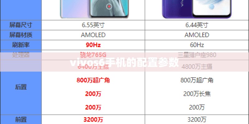 vivos6手机的配置参数