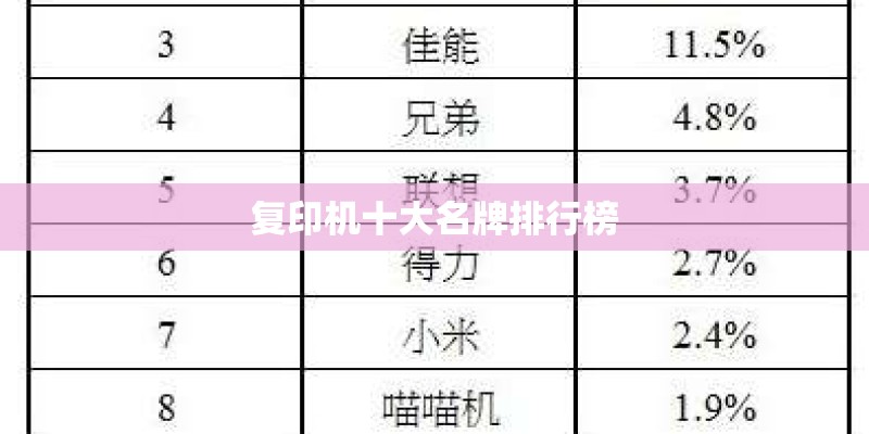 复印机十大名牌排行榜