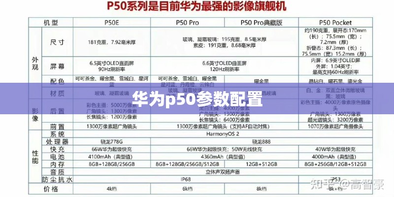 华为p50参数配置