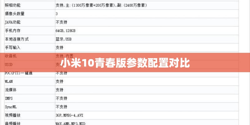 小米10青春版参数配置对比