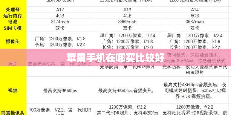 苹果手机在哪买比较好 苹果手机在哪买比较好