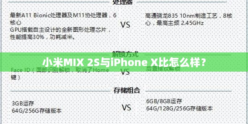 谁能详细介绍下像素和高感之间的关系 尼康新D800推出之后有很多人说高感不一定好 而D700的高感就好