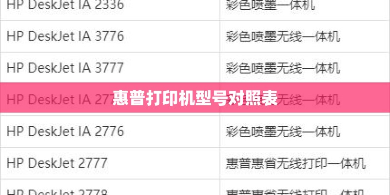 惠普打印机型号对照表