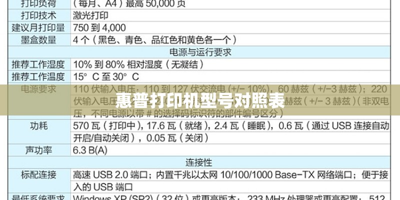 惠普打印机型号对照表