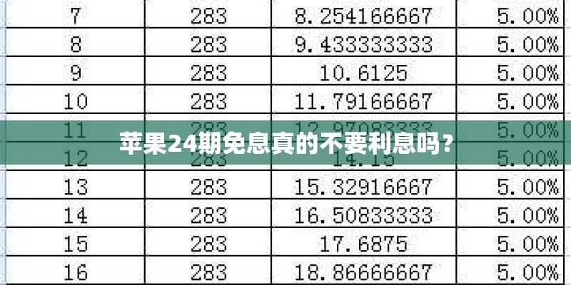 苹果24期免息真的不要利息吗? 苹果24期免息真的不要利息吗?